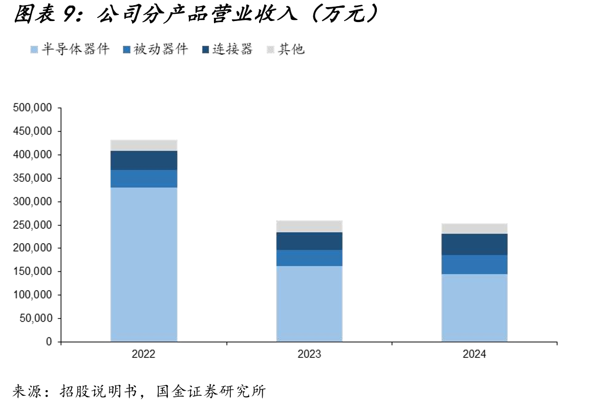 WACC参数设置及计算过程_第2页