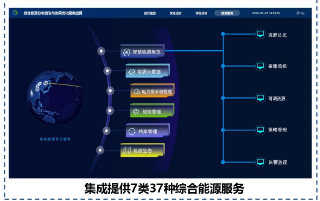 数据与机理（知识）的融合是科学智能技术的重要特征之一，可充分利用数据驱动方法的非线_第5页
