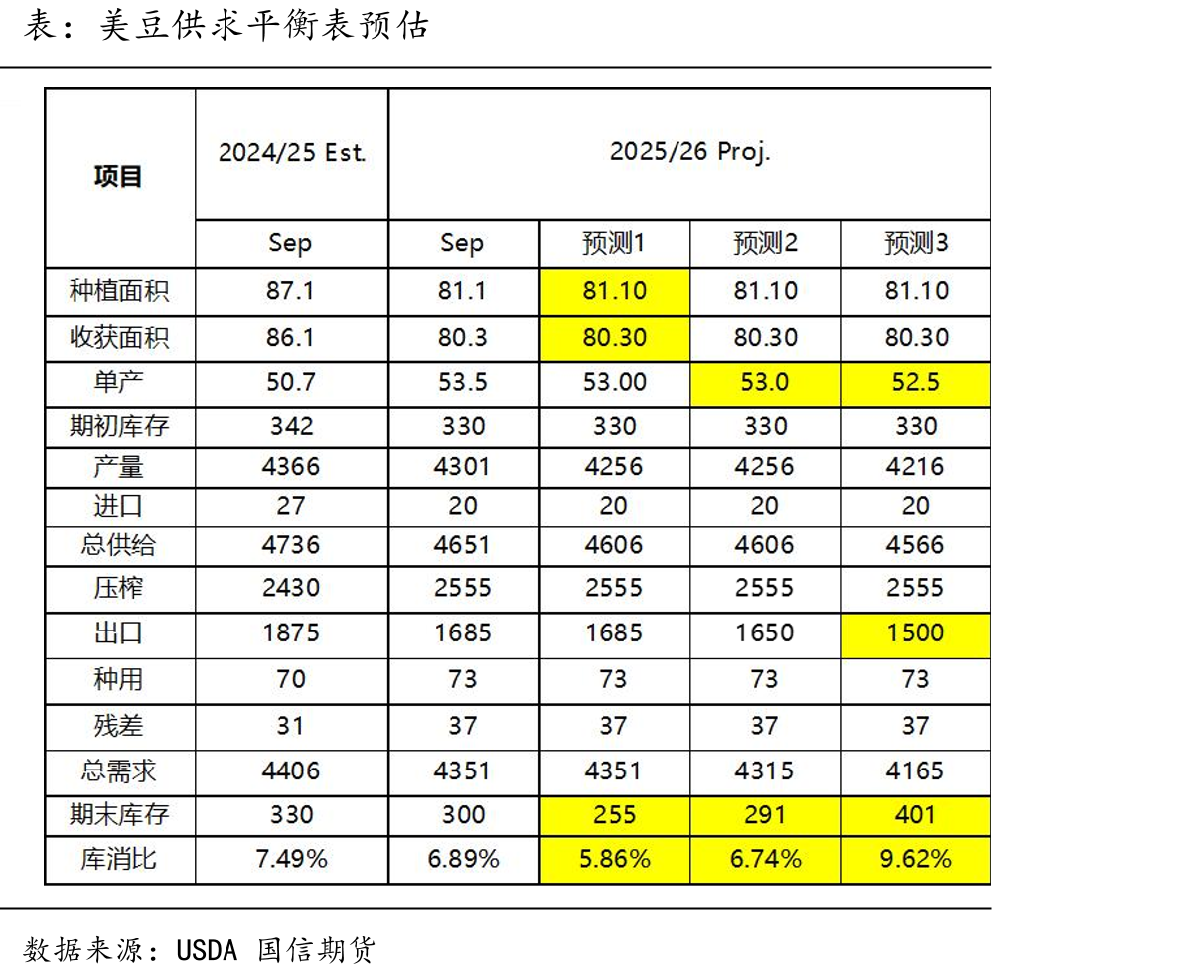 中国餐饮业表现指数_第2页