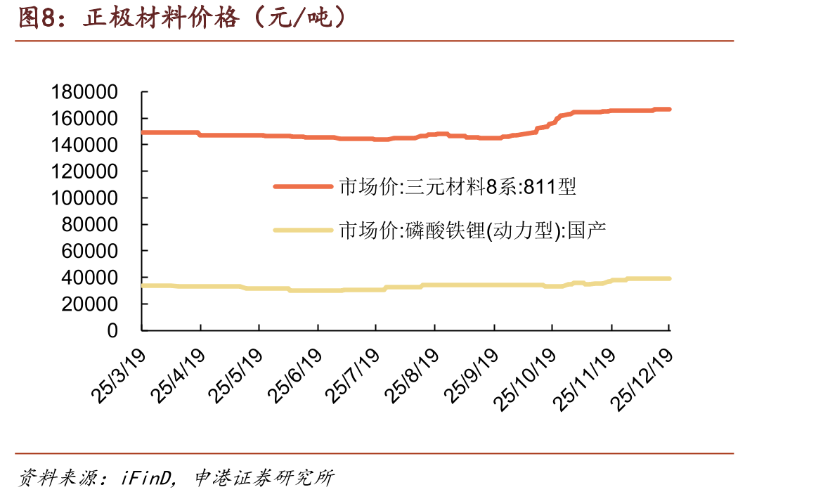 电解液价格（元/吨）_第3页