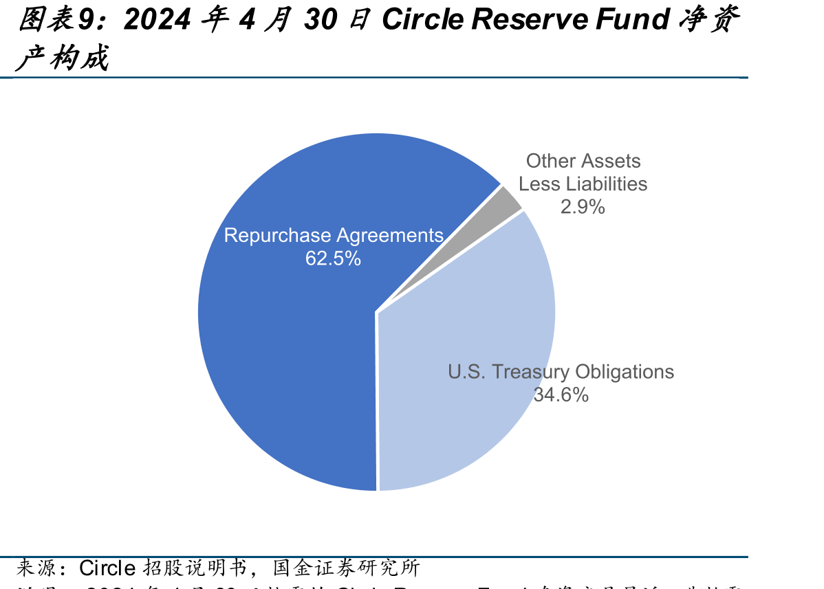 USDC的申购与赎回机制_第4页