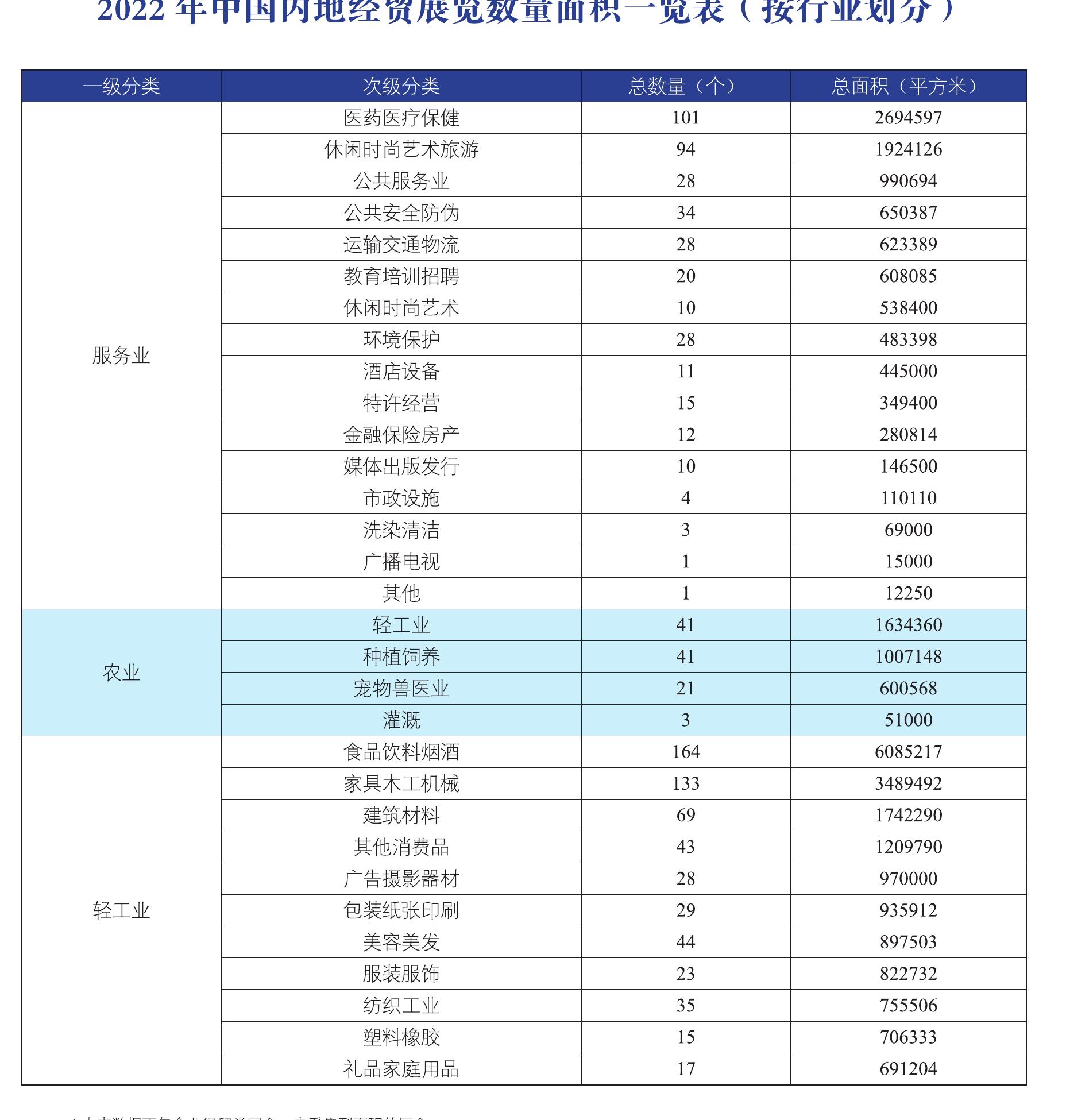 2019-2022年福州海峡国际会展中心展览面积变化图_第3页