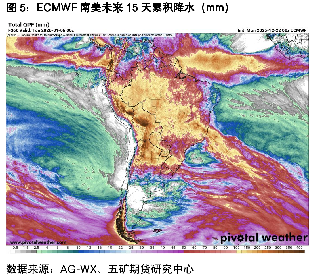 巴西中南部地区双周产糖量（万吨）_第4页