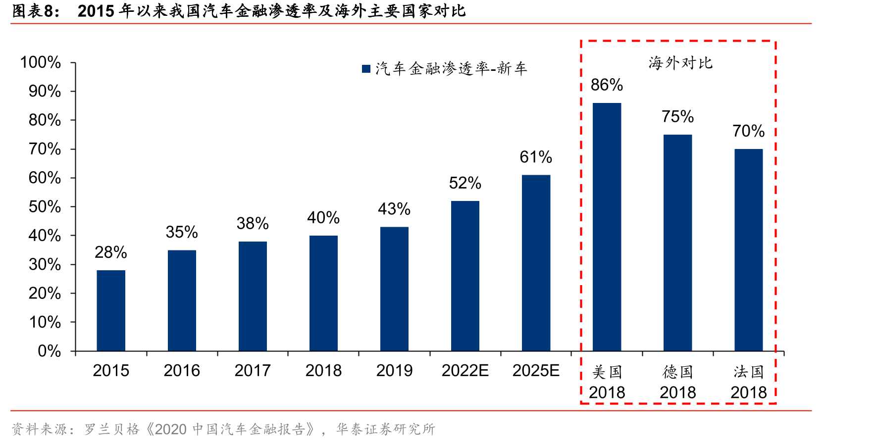 汽车金融公司所属主机厂的主要汽车品牌及2019年国内销量_第3页