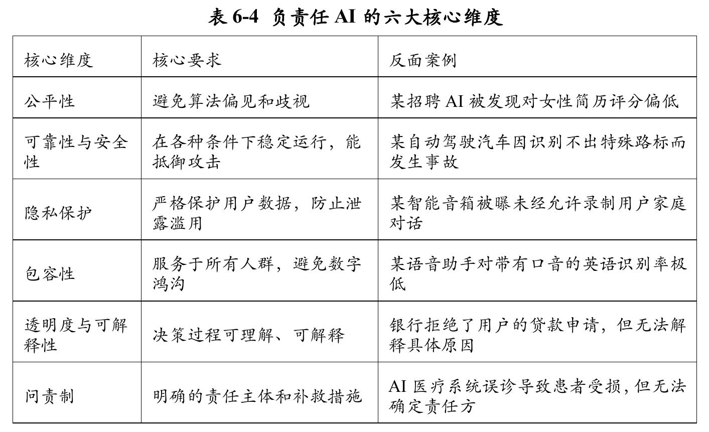 表2-2主流AIAgent开发框架对比（2025年)_第2页