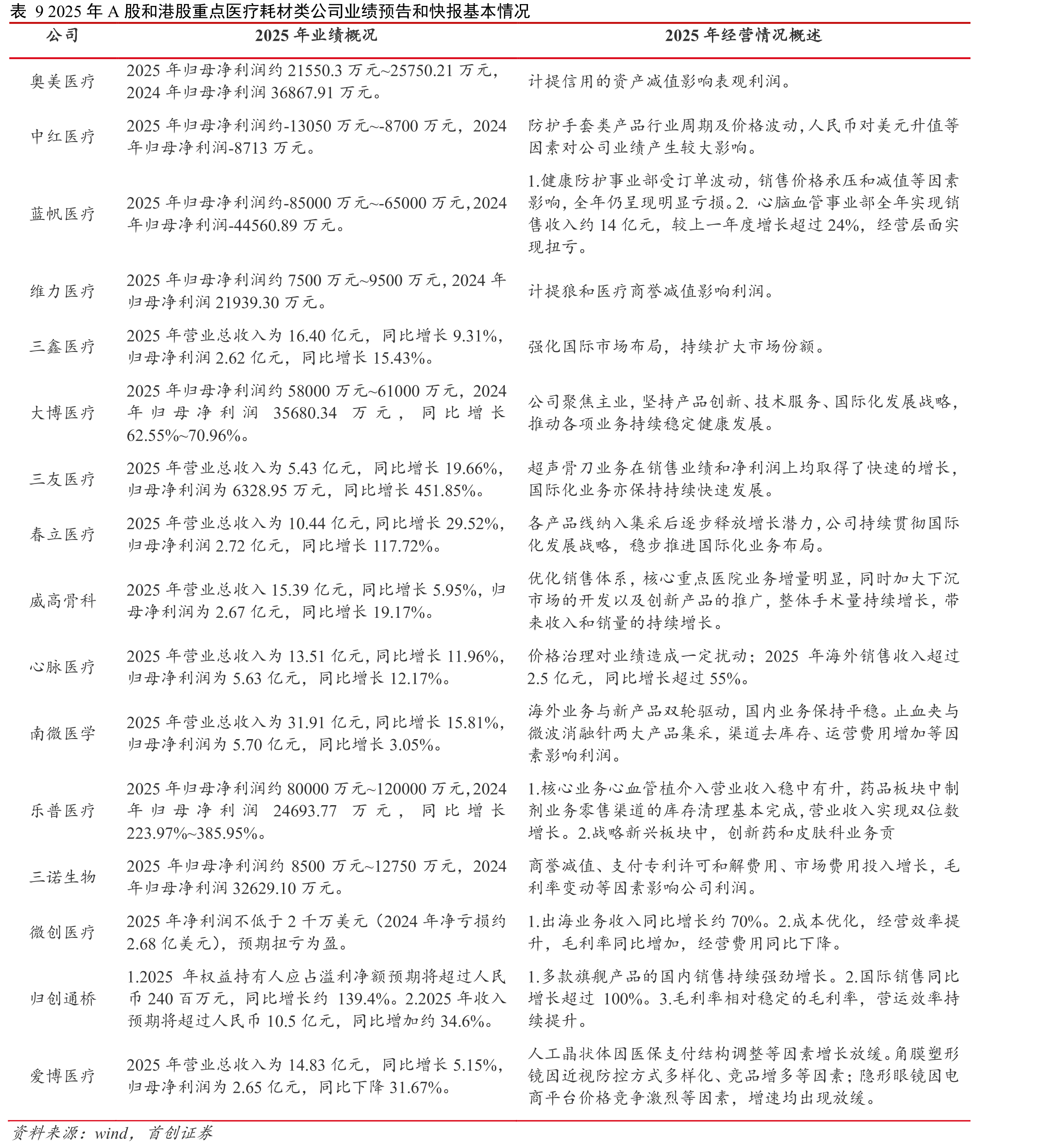 图2524Q1以来各季度连锁药店开店和关店数量情况_第4页