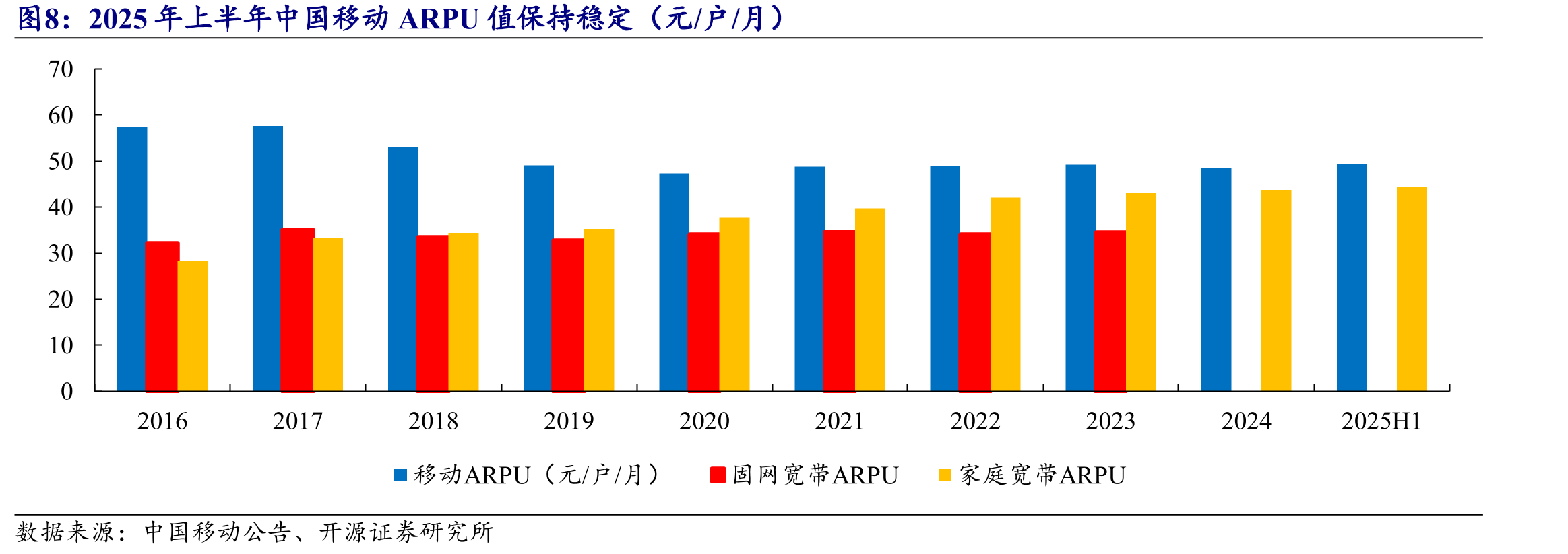 2025年上半年天翼云营收持续增长（亿元）_第3页