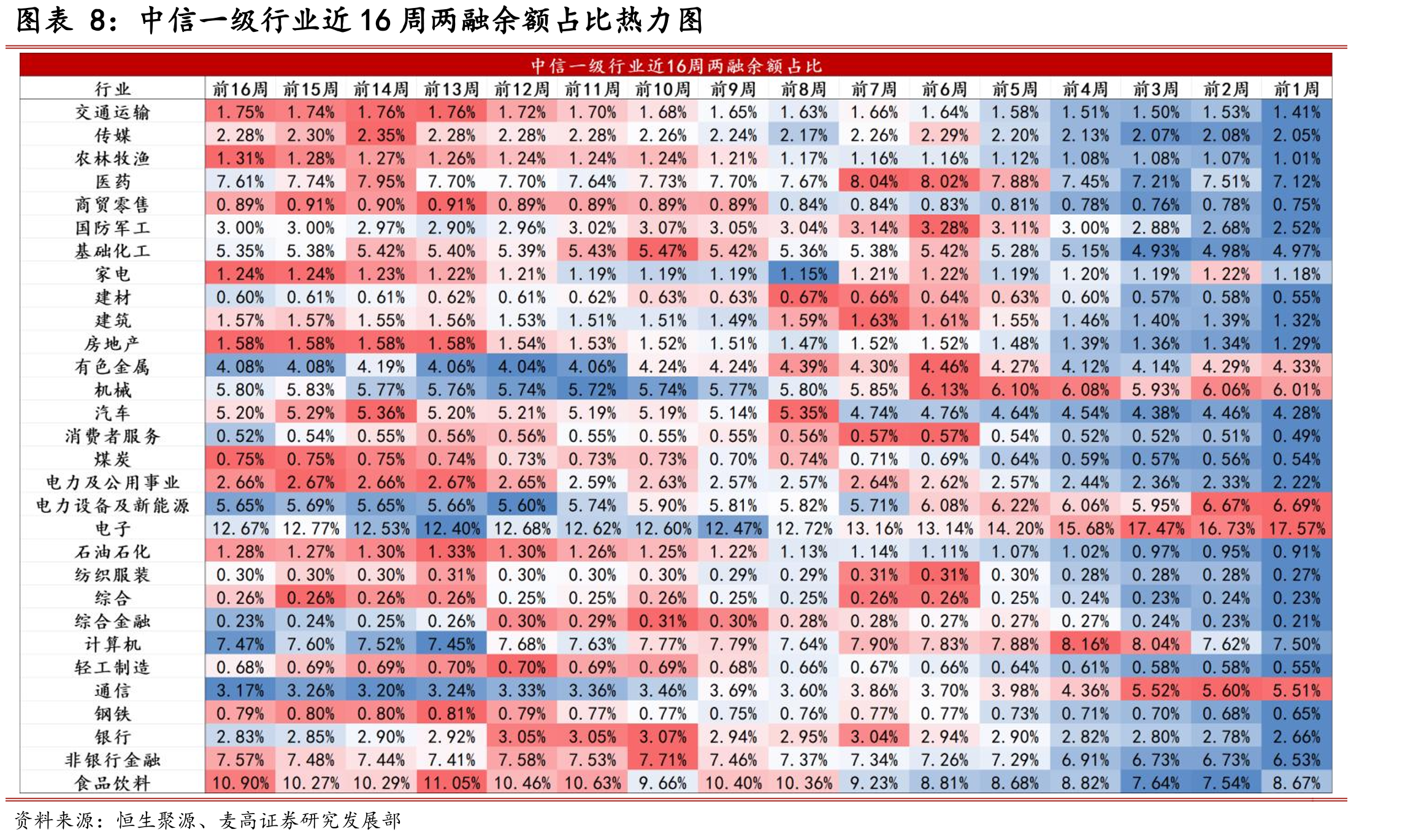 中信一级行业陆股通重仓股主力资金净买入情况（亿元）_第3页