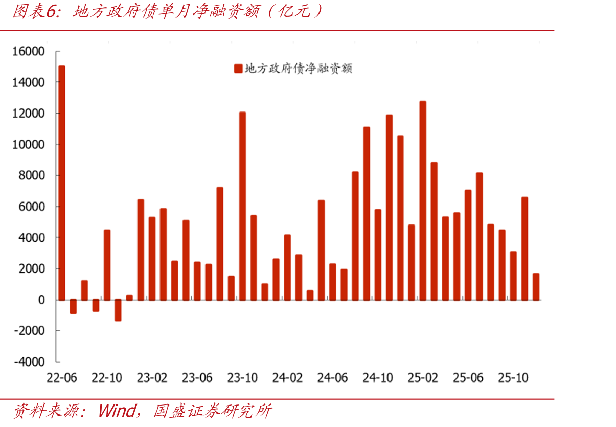 中国粗钢日耗量及同比变化（万吨）_第5页
