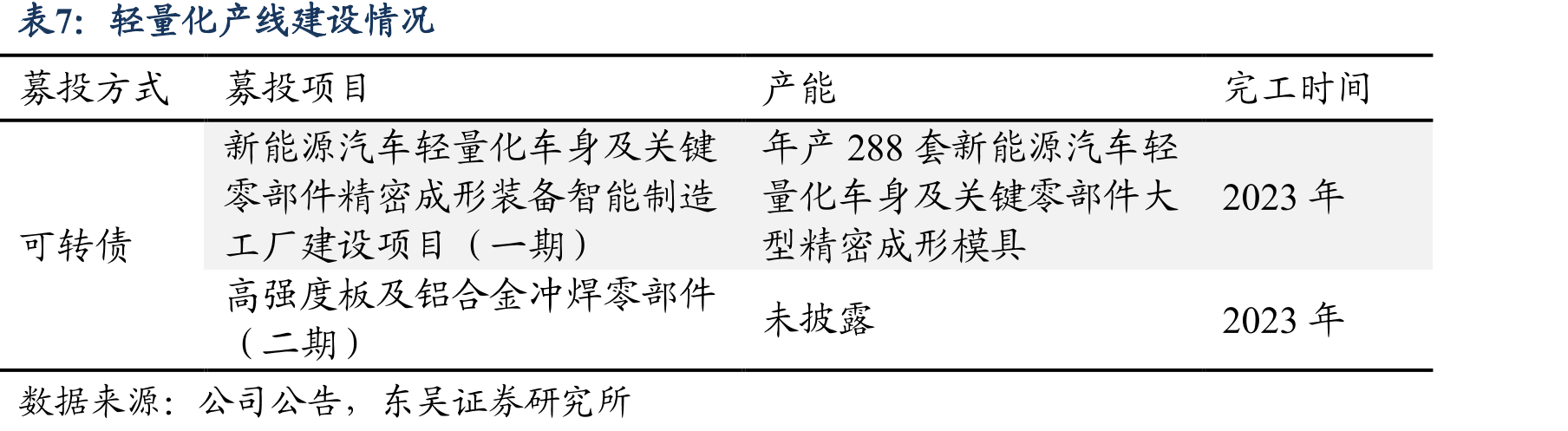 2015-2020年中国模具市场规模（亿元）_第3页