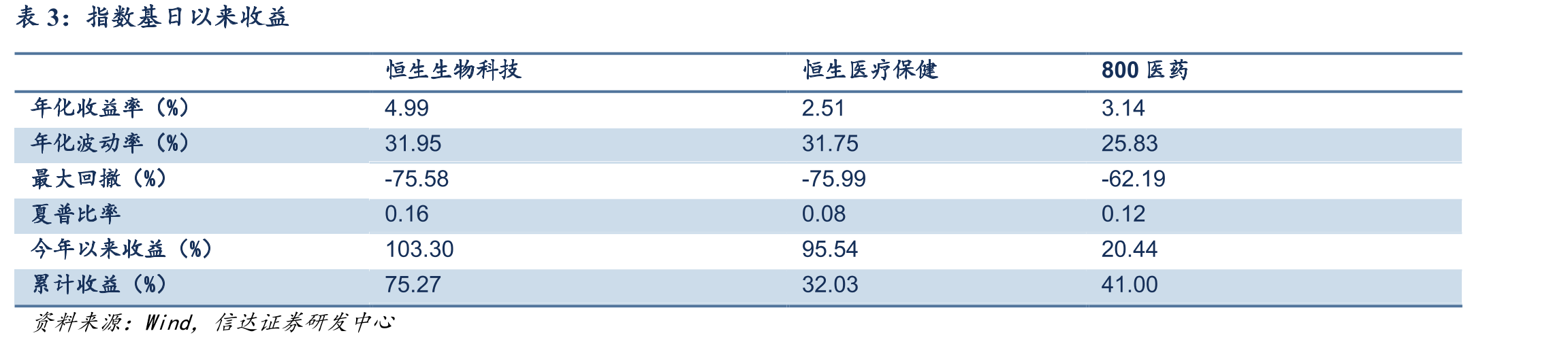 中国医药交易转让关系统计_第4页