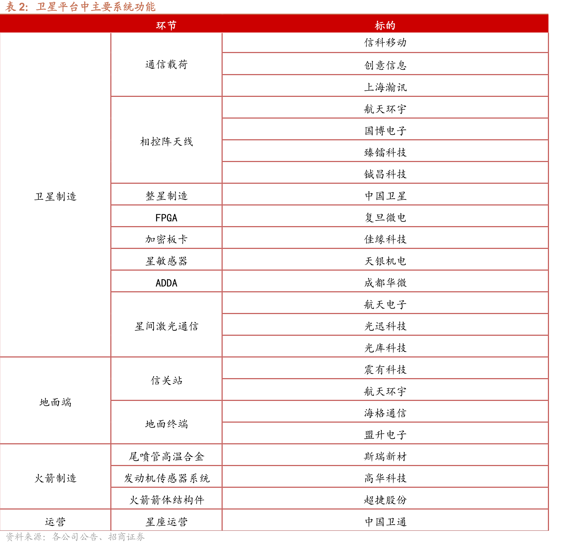 全球燃气轮机机组销售量份额_第4页