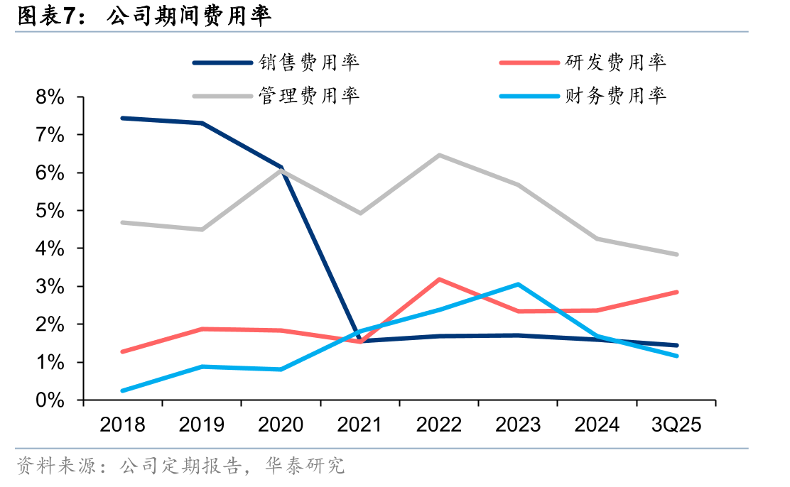 我国磷酸二氢钙价格价差情况_第4页
