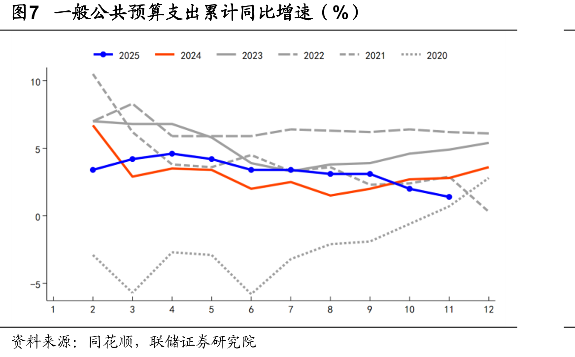 图15地方国有土地使用权出让累计同比增速（%）_第4页