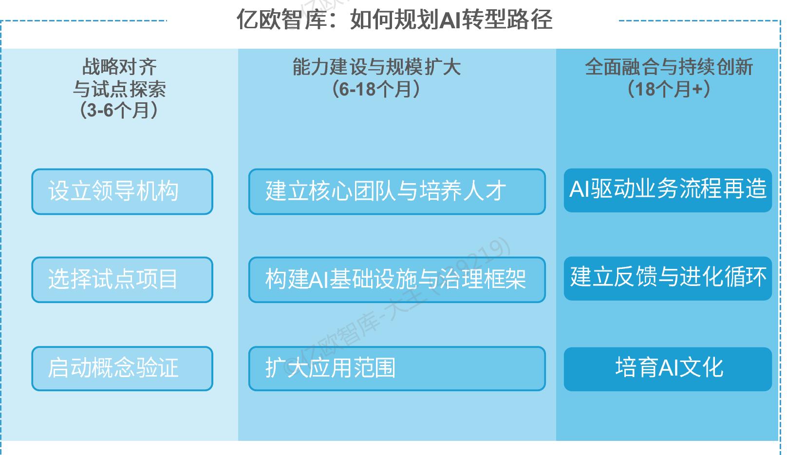 全球多模态AI模型市场规模（十亿美元）_第2页