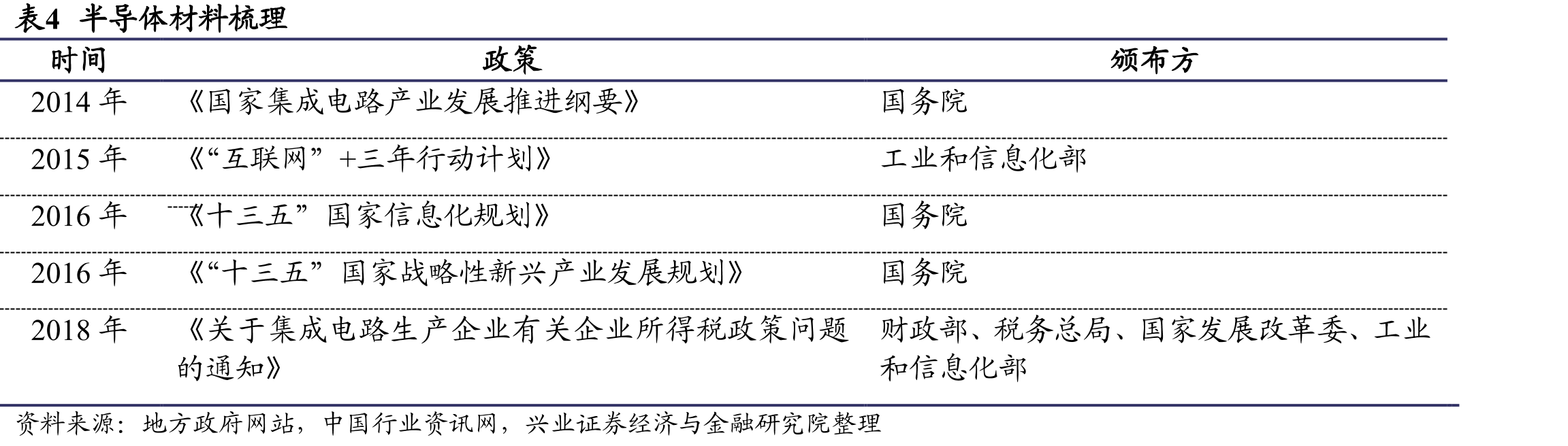 图69、我国半导体用靶材市场规模_第5页