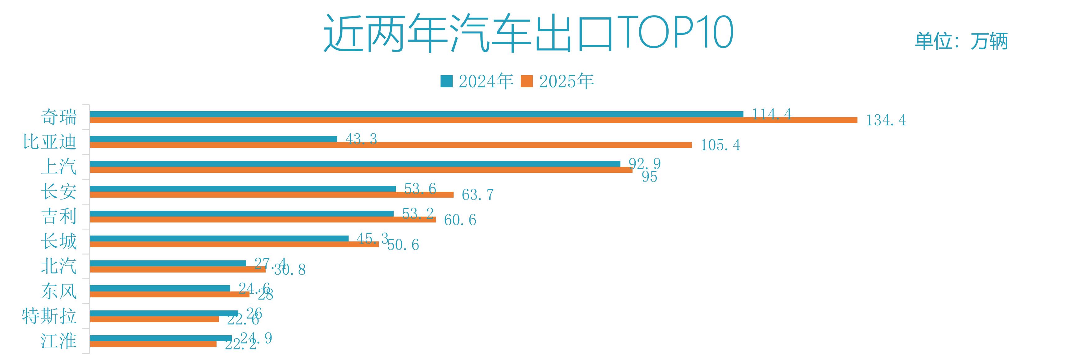 2025新品牌销量排行榜_第2页