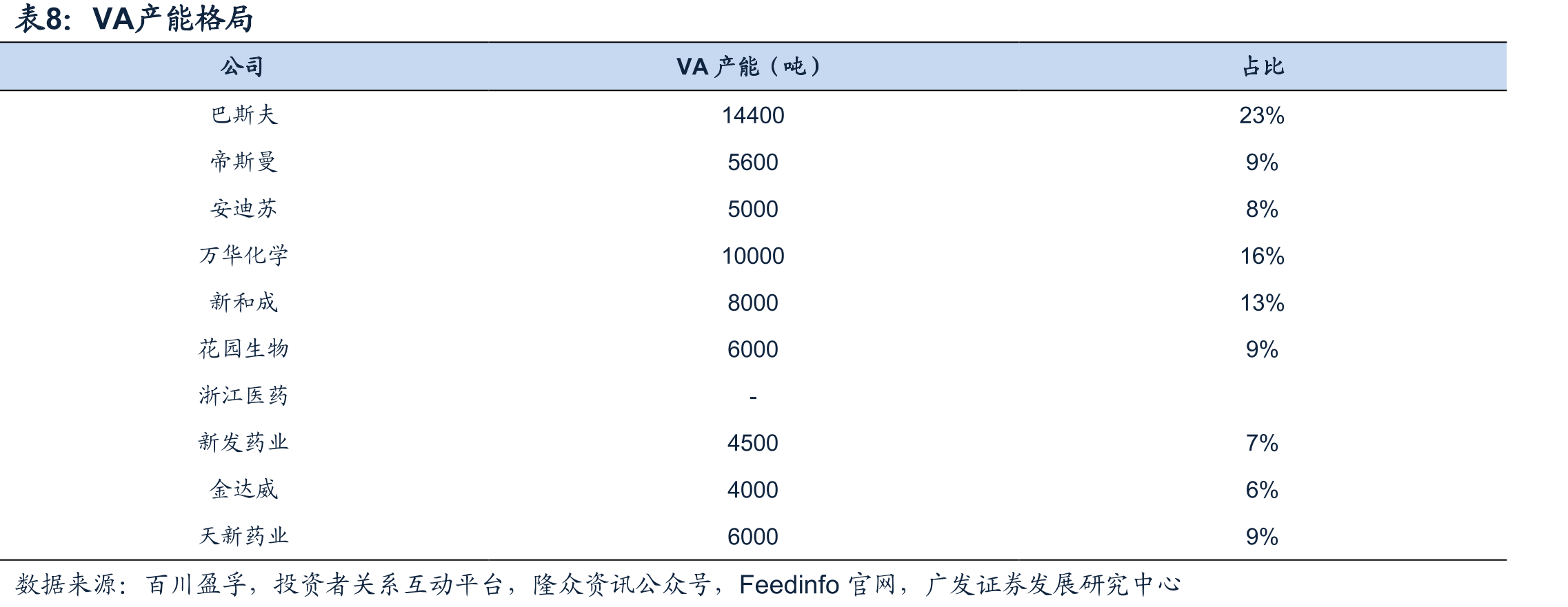 2014-2024年中国饲料总产量（亿吨）及增速_第3页