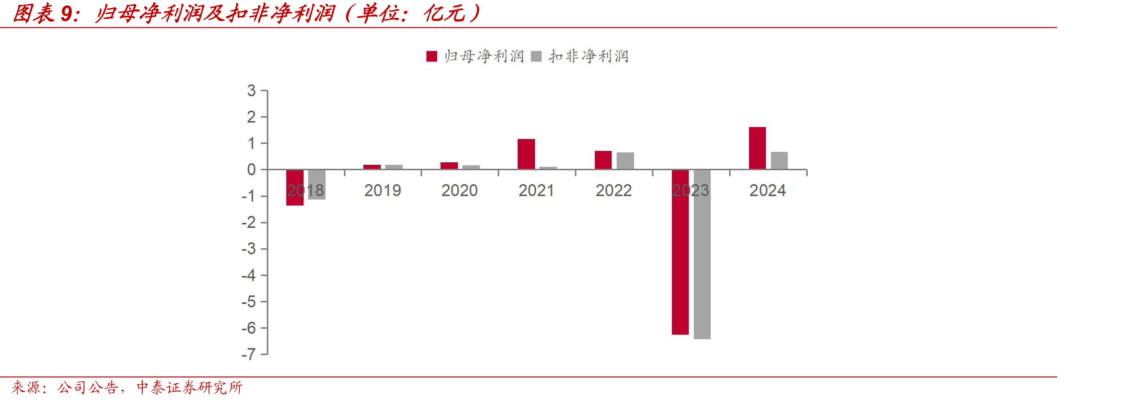 近两年本土化产业政策_第2页