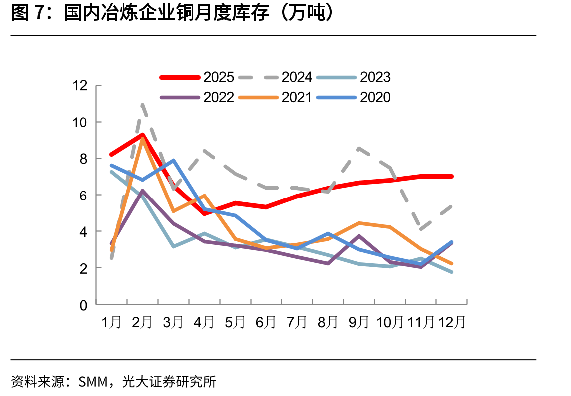 中国铜冶炼厂现货粗炼费TC（美元/磅）_第5页