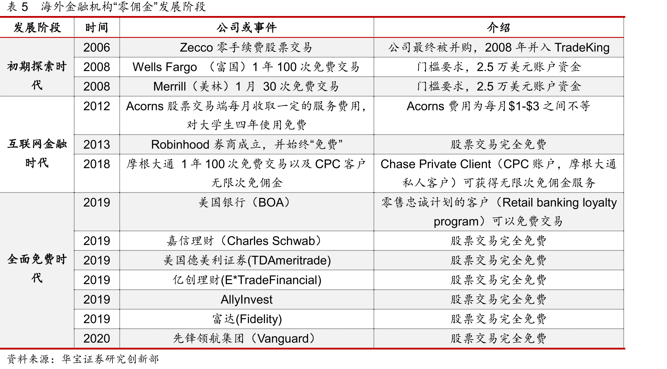图25中、印、美、印尼四国互联网用户与渗透率（右轴）_第3页