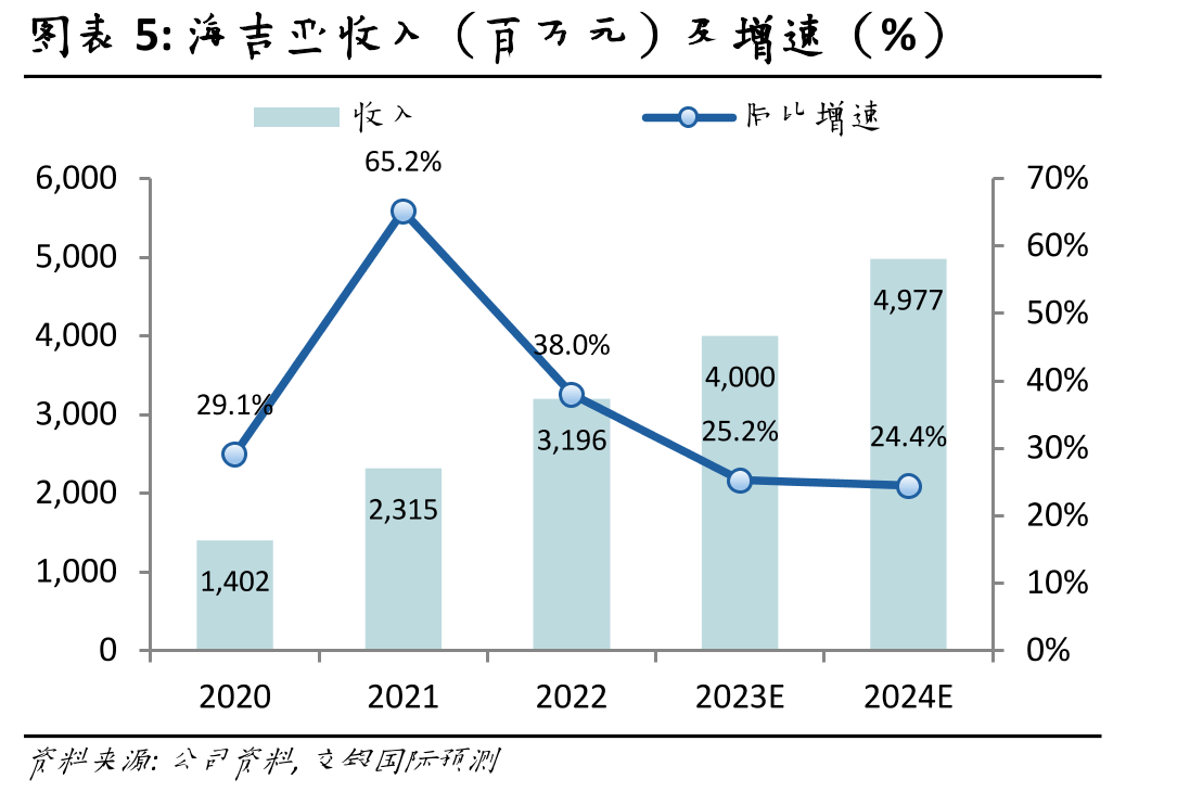 带状疱疹疫苗竞争格局_第5页