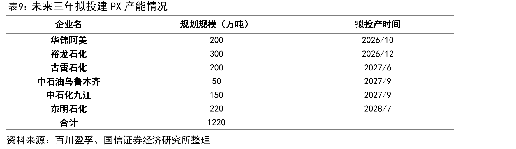今年10月来美国炼厂停车情况_第4页