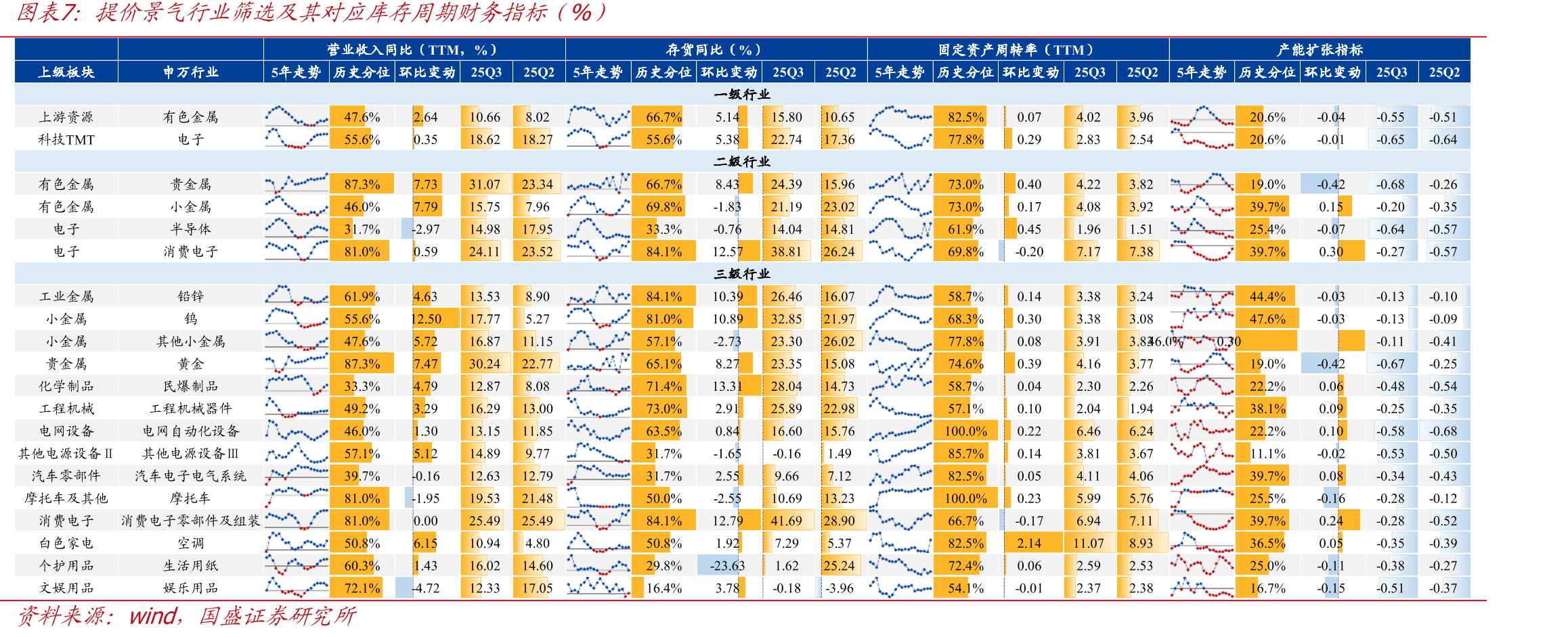 A股市场指数PE估值历史分位结2010年至今）_第4页