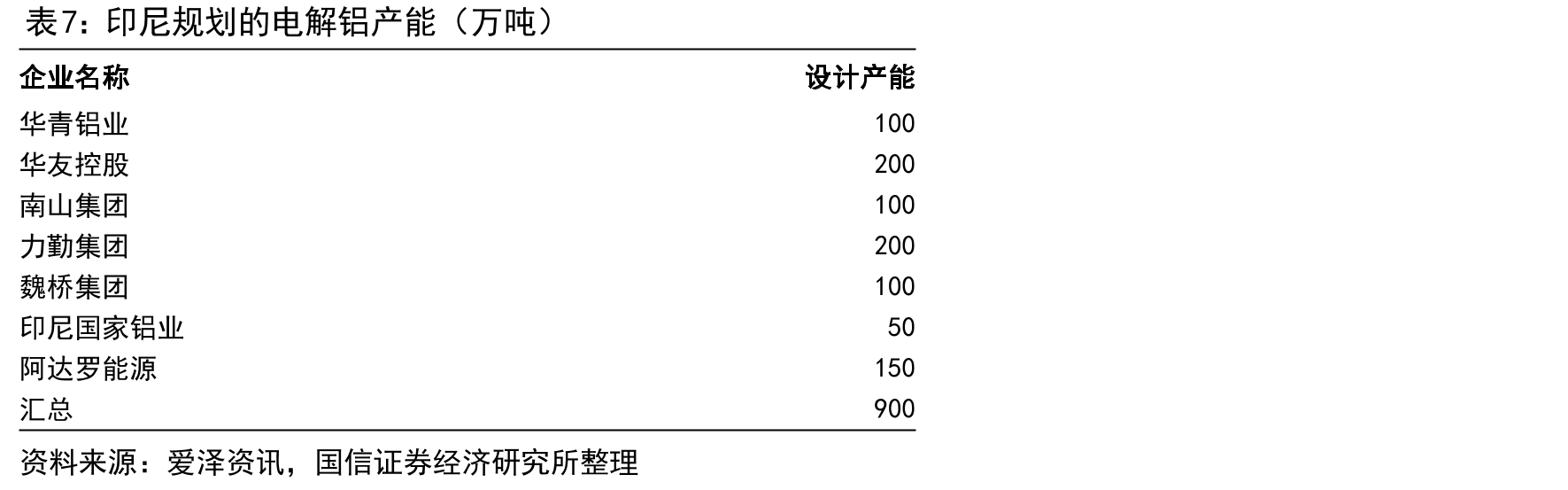 2023财年诺贝丽斯产品结构_第4页