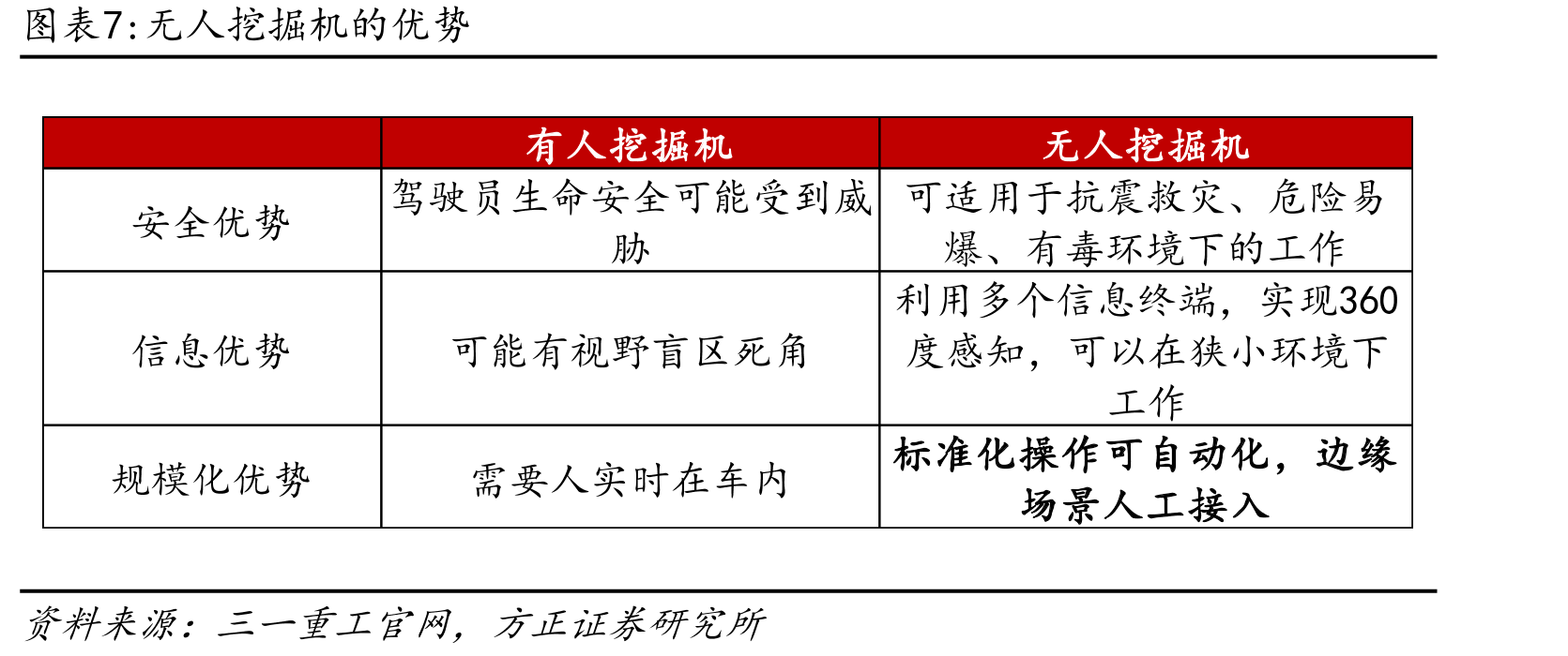 我国历史上无人车行业部分具有标志意义的“第一次”事件_第4页