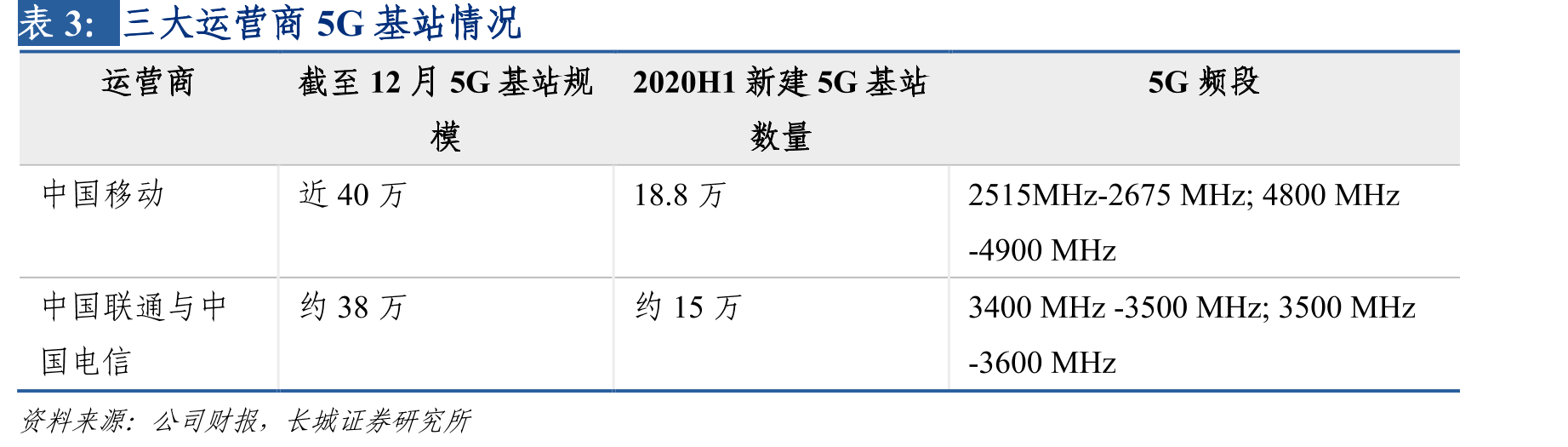 2018-2021年国内RSU市场规模_第5页