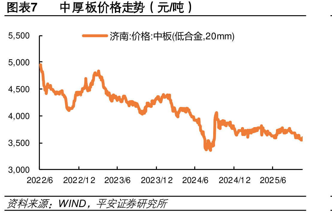 图表18TOPCon电池格走势（元/W）_第3页