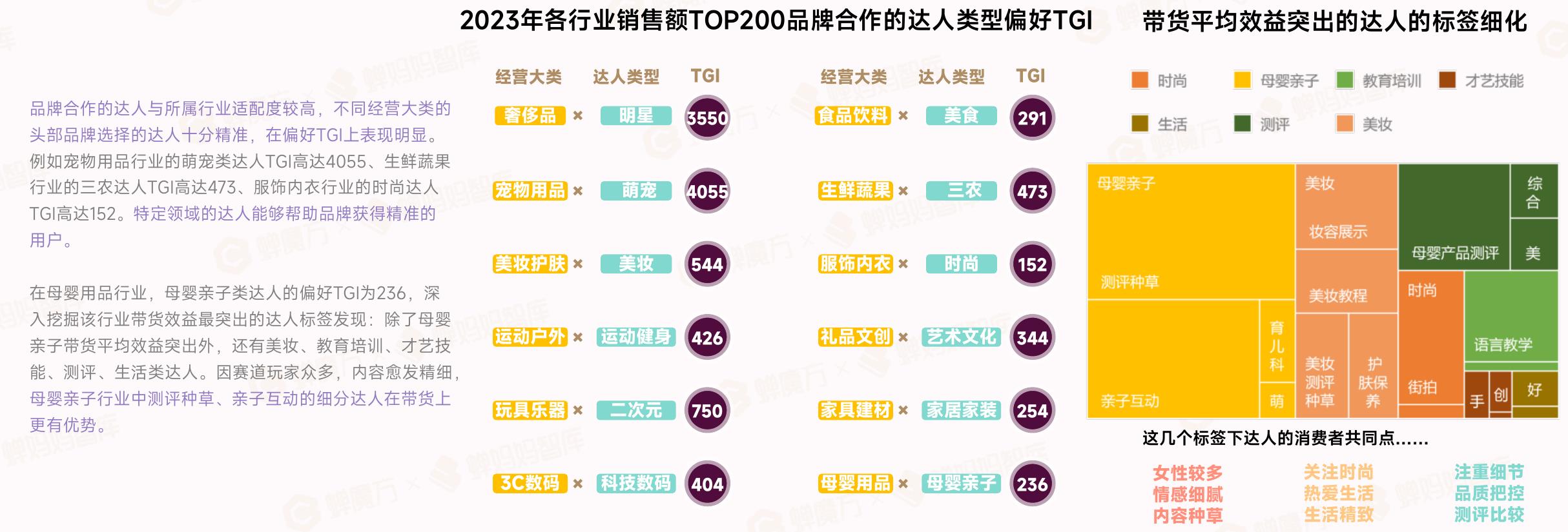 21-23年11月抖音电商母婴行业市场规模增长趋势_第2页