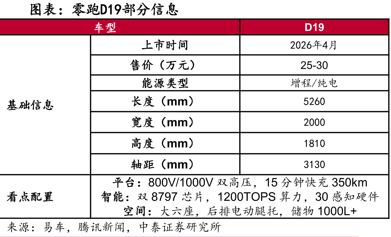 2026年1-2月新能源市场分价格段分内部动力的销量结构_第4页