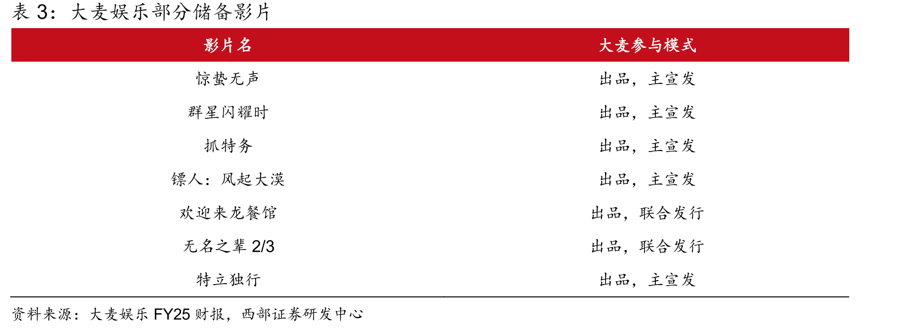 三丽鸥中国地区销售收入_第4页