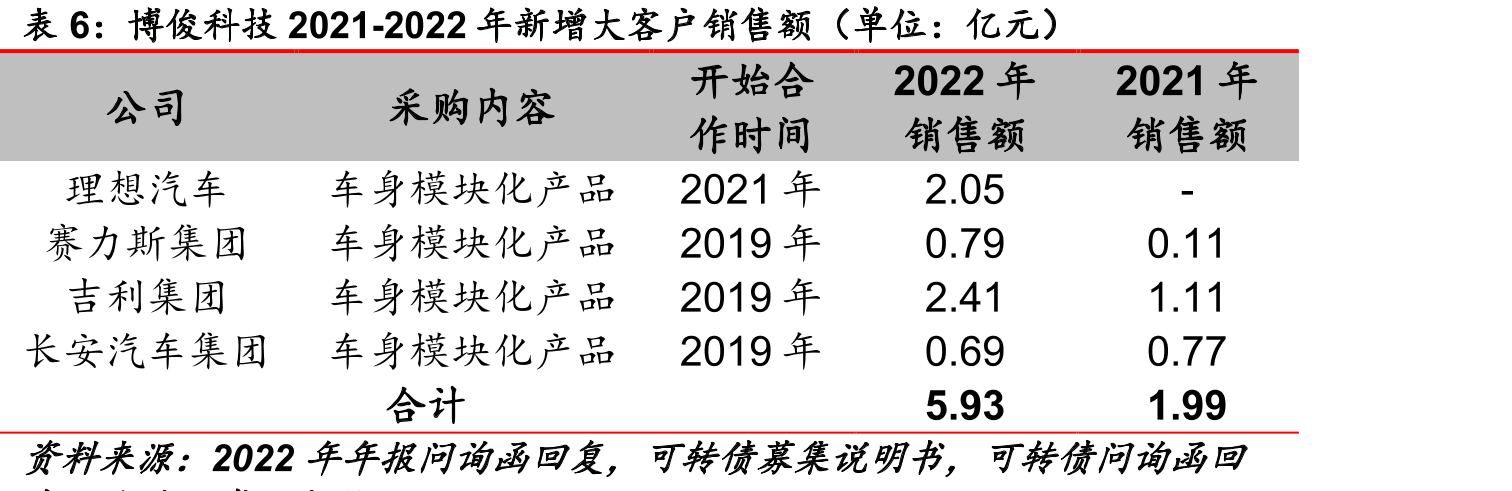 热冲压的技术优势及缺点_第5页