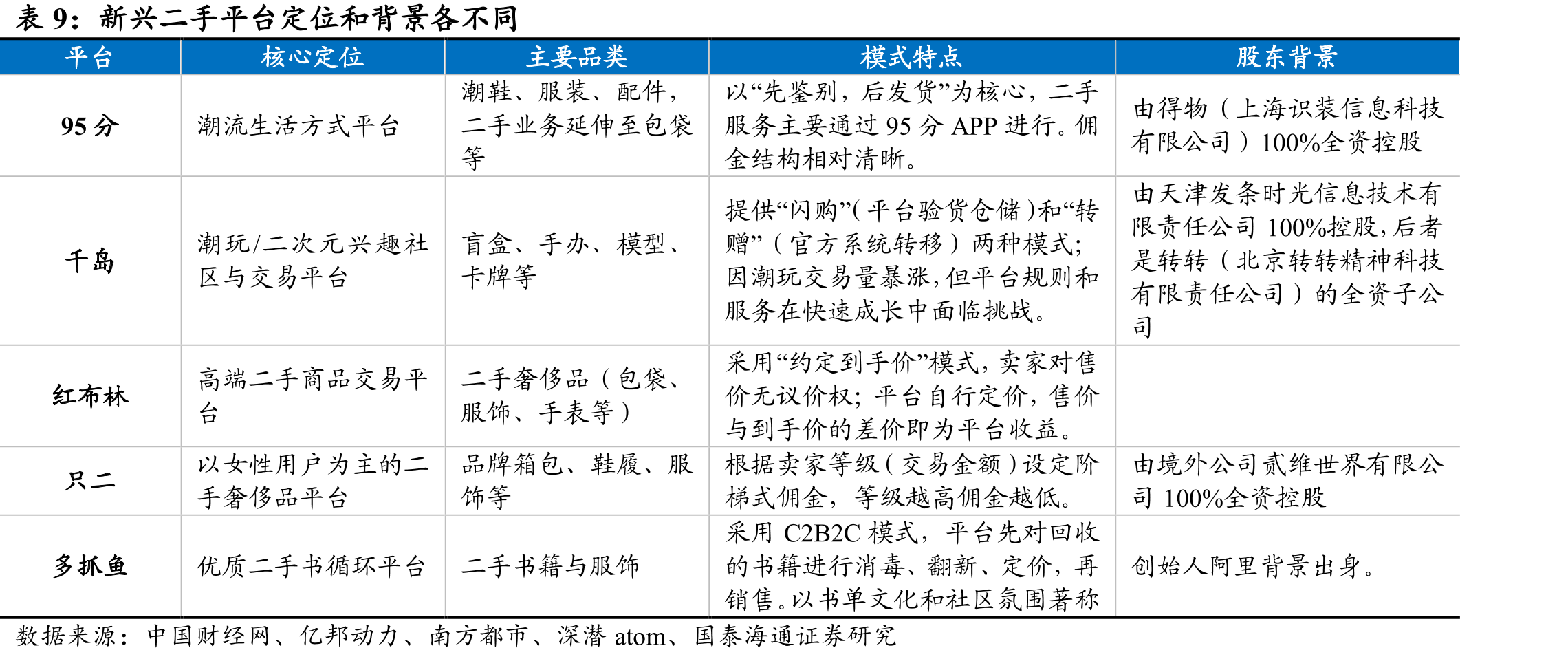 全球手机换机周期趋势性拉长_第2页