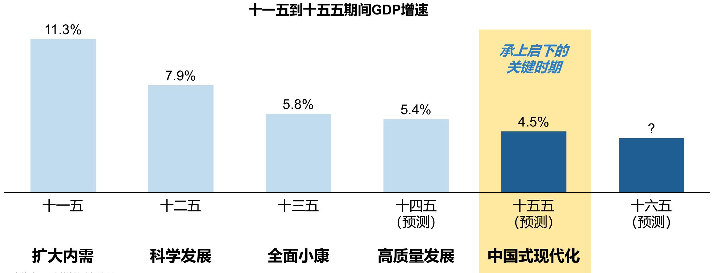 2025年以来餐饮业IPO上市事件（部分）_第3页