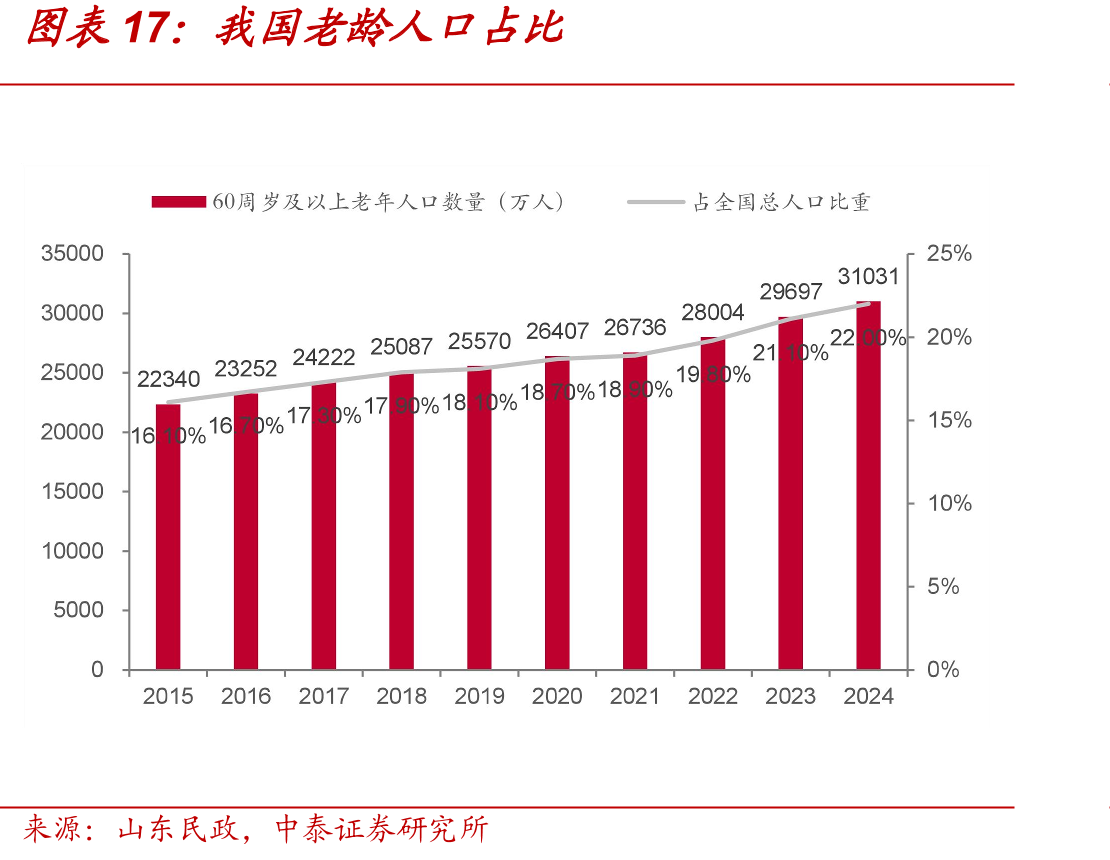2024年我国医学影像设备领域各品牌中_第2页
