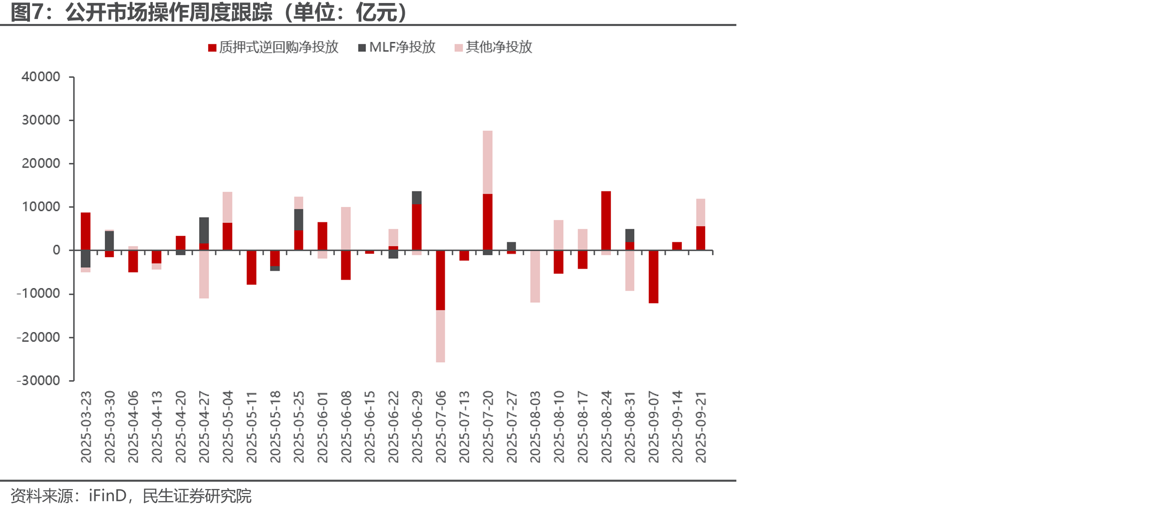 9月22日-9月26日资金面影响因素（单位：亿元）_第4页