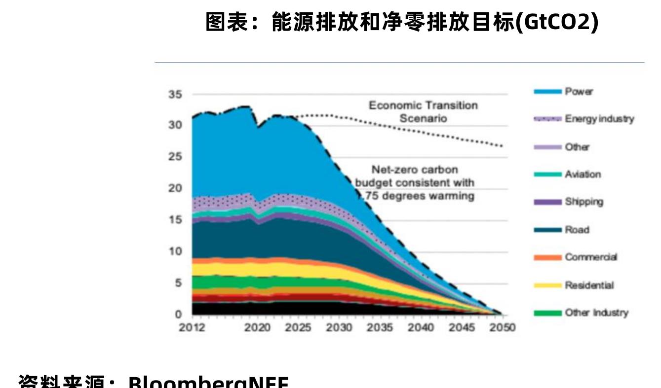 图表：中国传统燃油汽车和新能源汽车产量对比_第2页