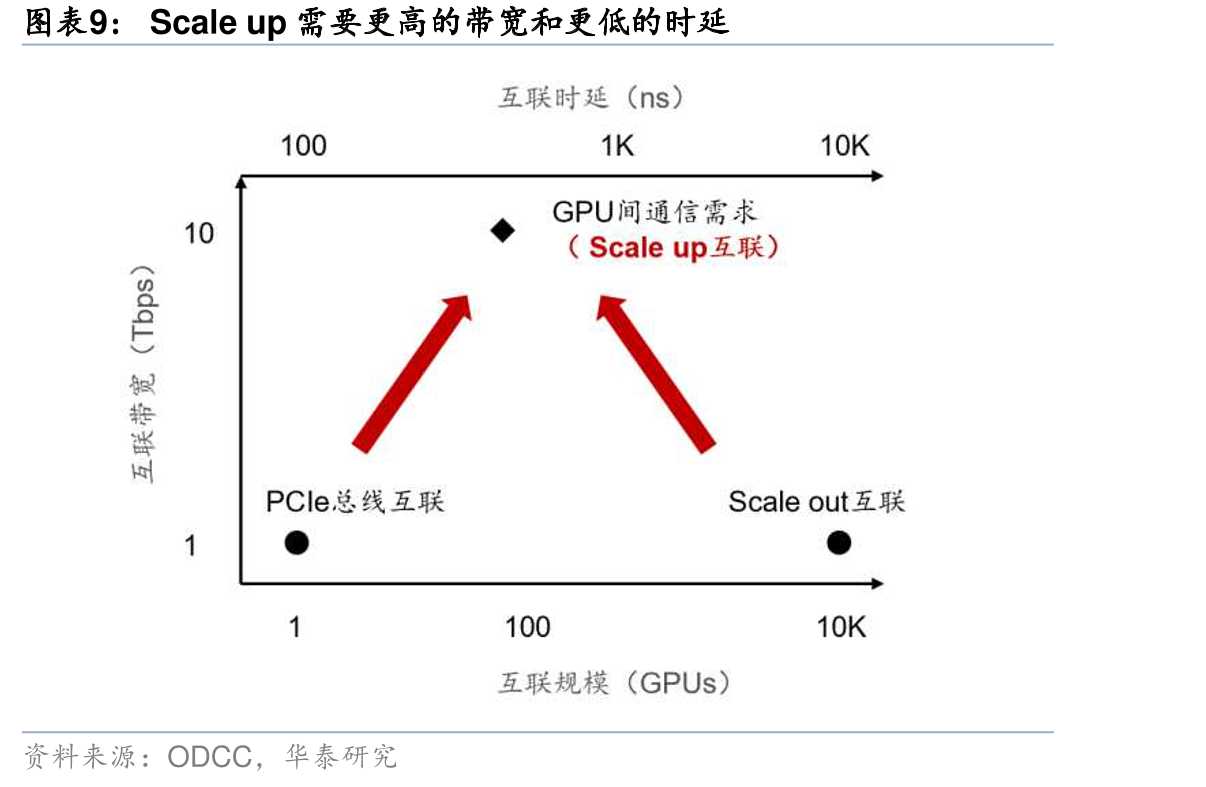 2020年中国自用以太网交换芯片市场竞争格局_第3页