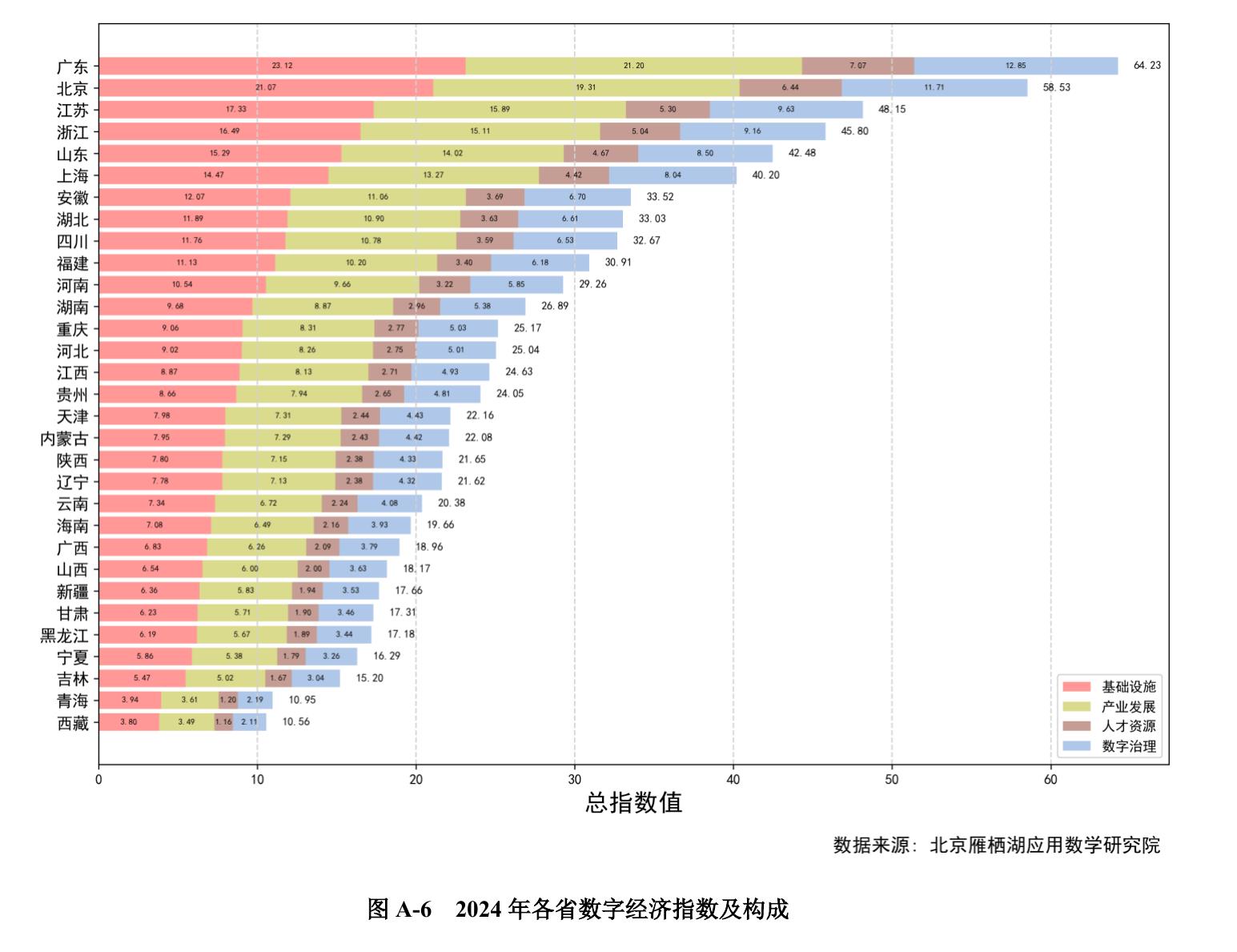 图3-62019一2024年中国数字经济基础设施分指数_第2页