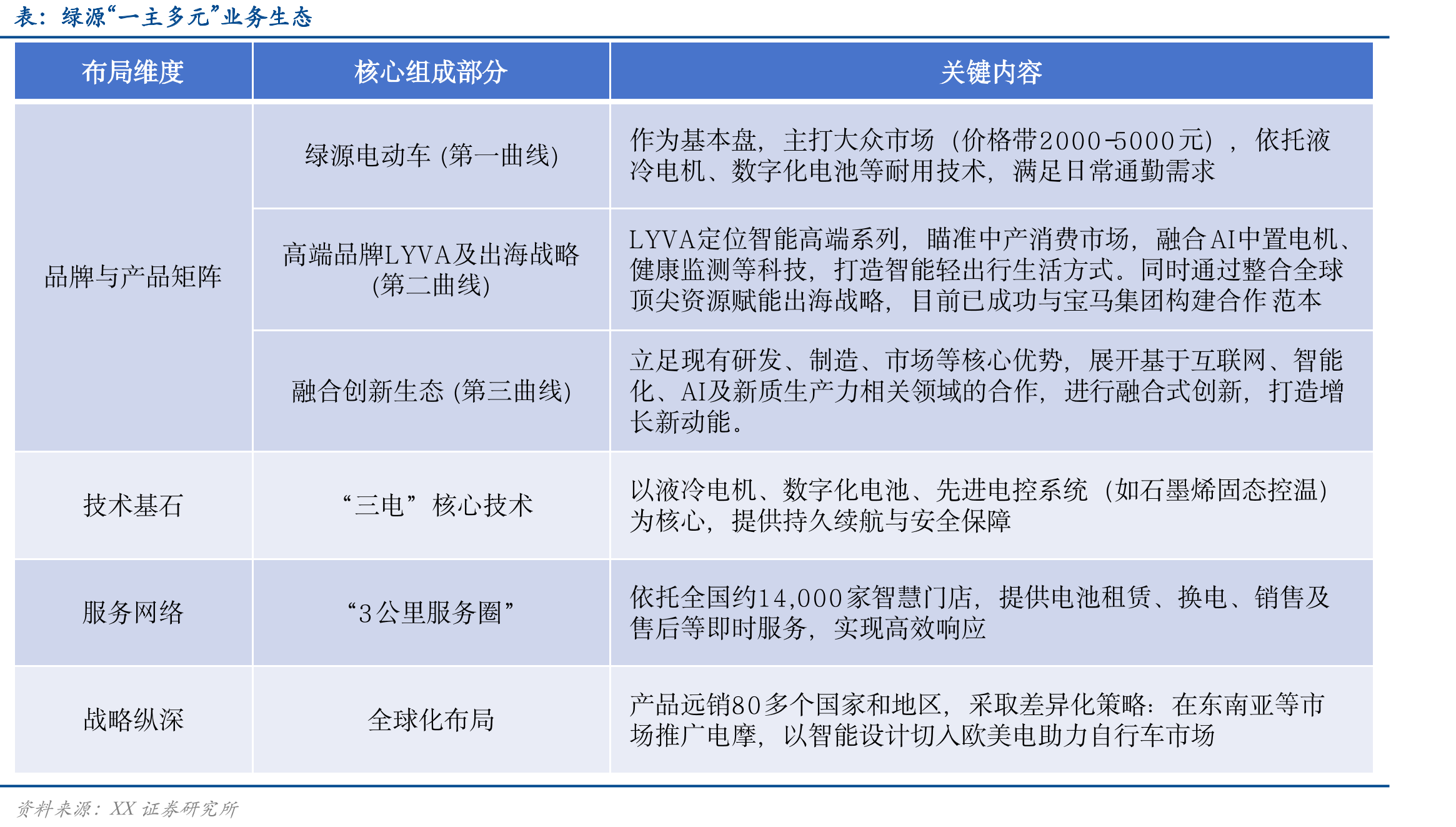 2018-2030全球E-BIKE市场规模预测_第2页