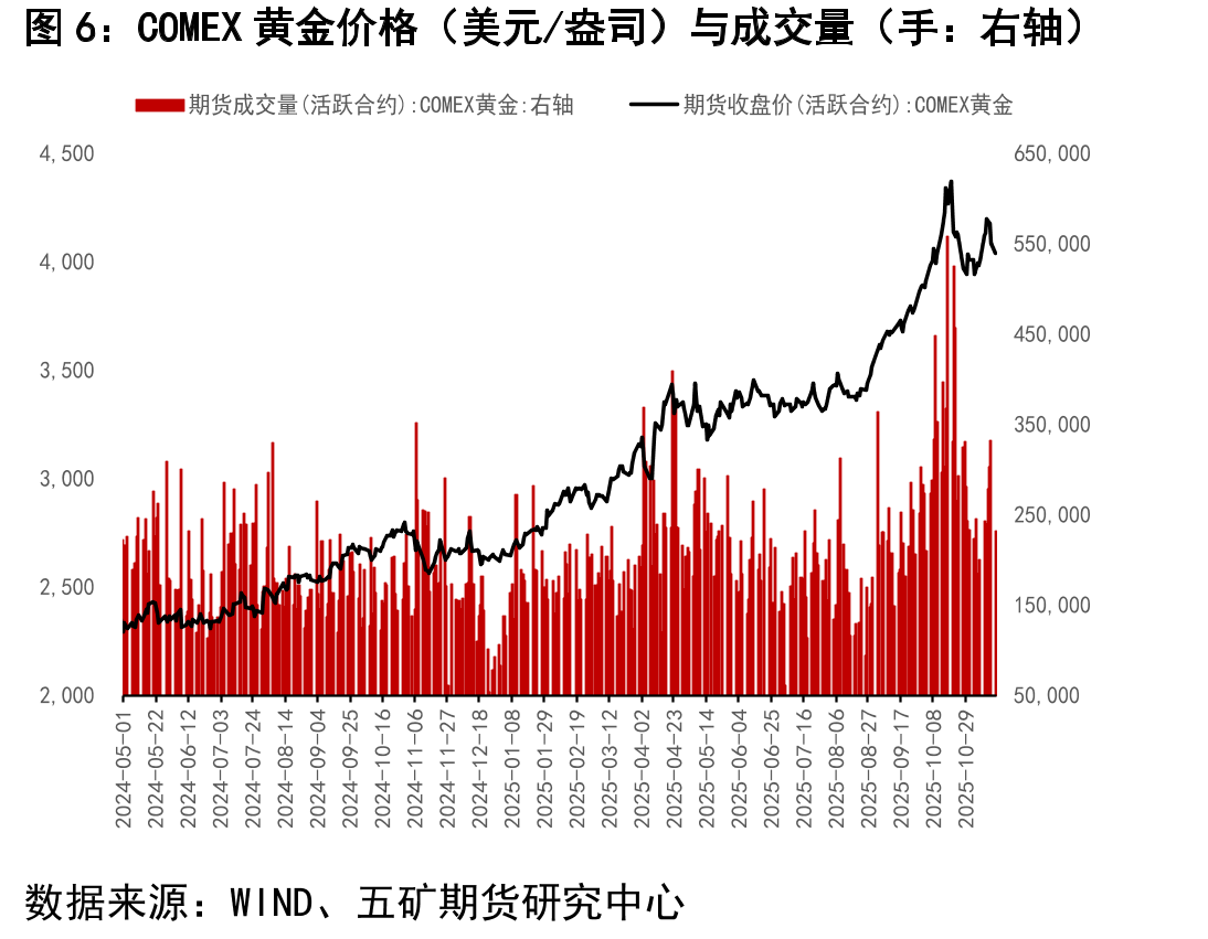 沪银总持仓量（手）_第5页