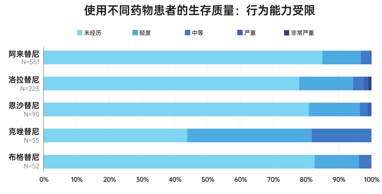 2024年不同年龄患者的误工时间_第4页