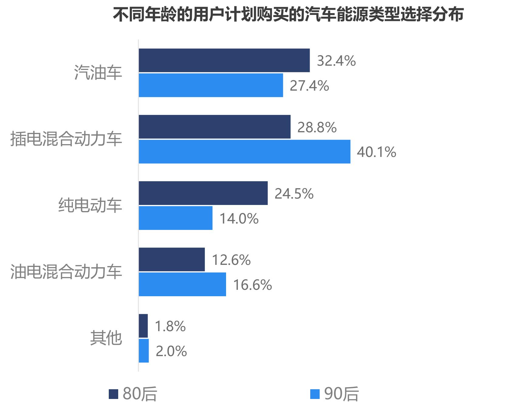 通过互联网获取汽车资讯的用户规模（亿）_第5页