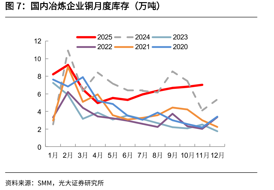 电力行业用铜杆加工费平均价（元/吨）_第5页