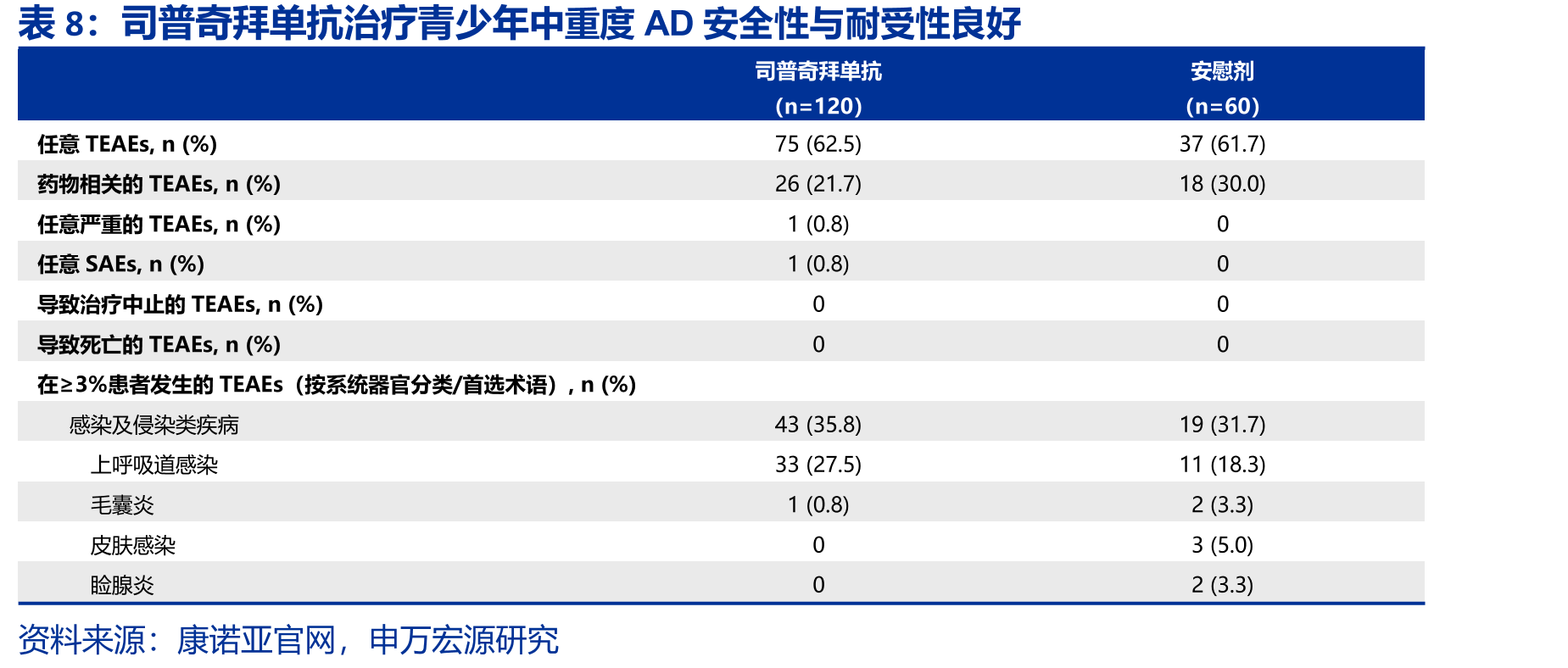 全球主要在研CLDN18.2ADC产品（II/III期）_第3页