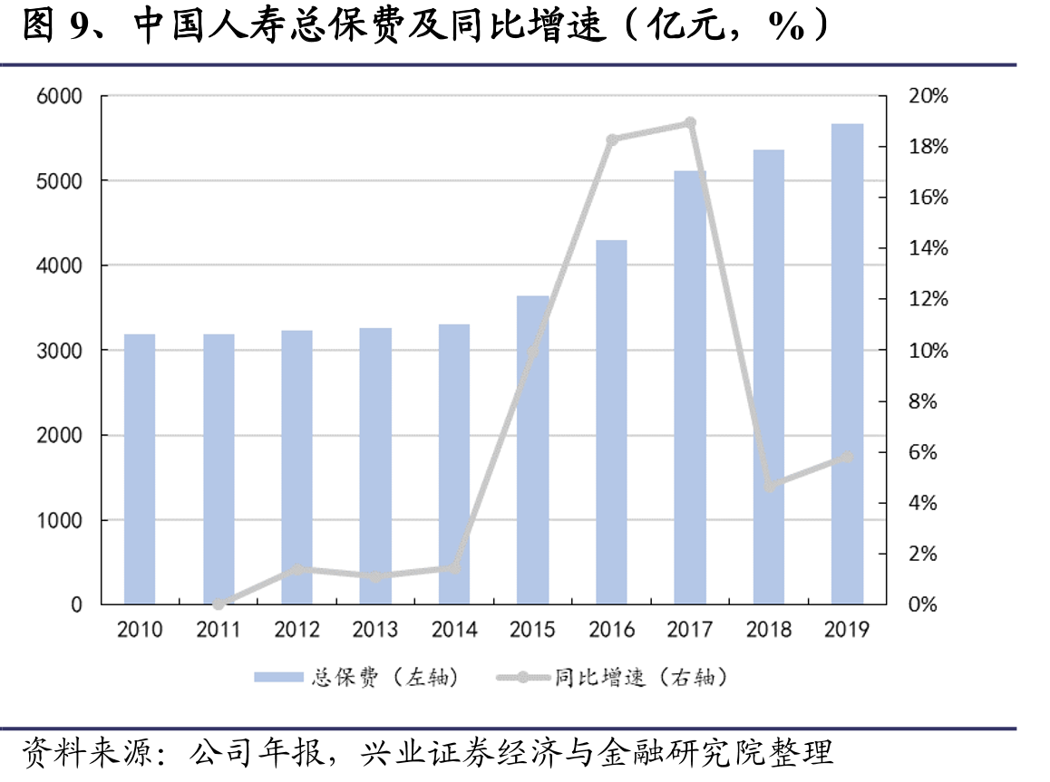 图1、中国人寿发展历程_第5页